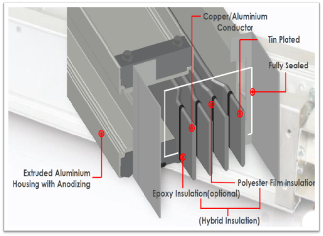 Insulation Material